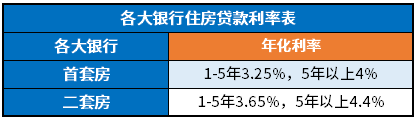 4年最新版（房贷、车贷、消费经营贷）凯发k8入口各大银行贷款利率表202