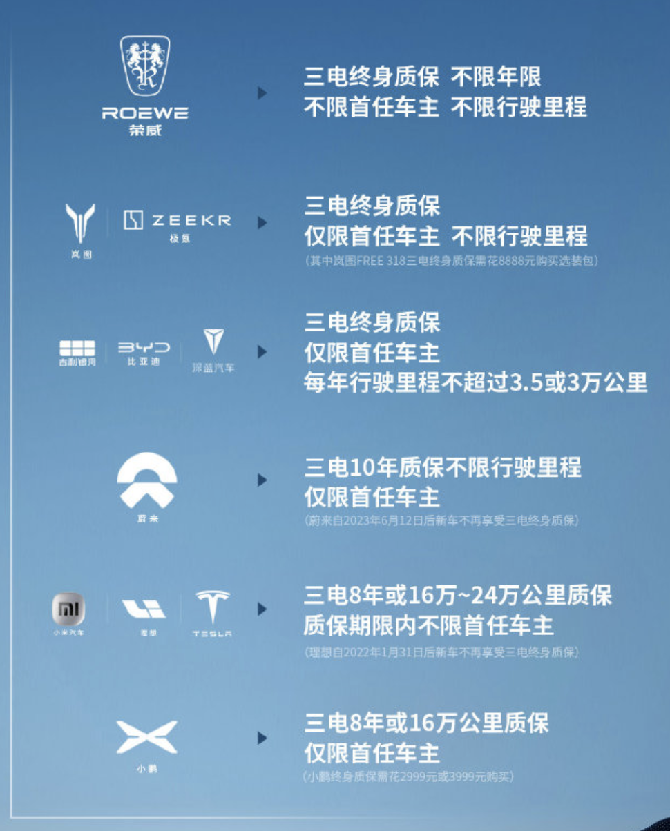 ！费用清单226万元你还淡定吗？K8凯发第一批电动车主已在换电池