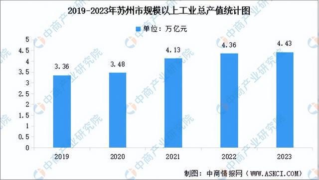 年苏州市重点产业规划布局全景图谱k8凯发网站【产业图谱】2024