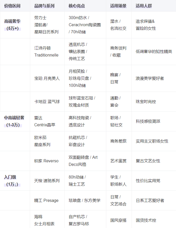 025十大女士机械手表总有一款适合你凯发k8国际首页登录腕间的优雅：2(图6)