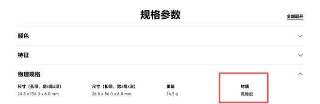 要选对材质佩戴方式也很重要智能手表导致皮肤红肿？不光(图1)