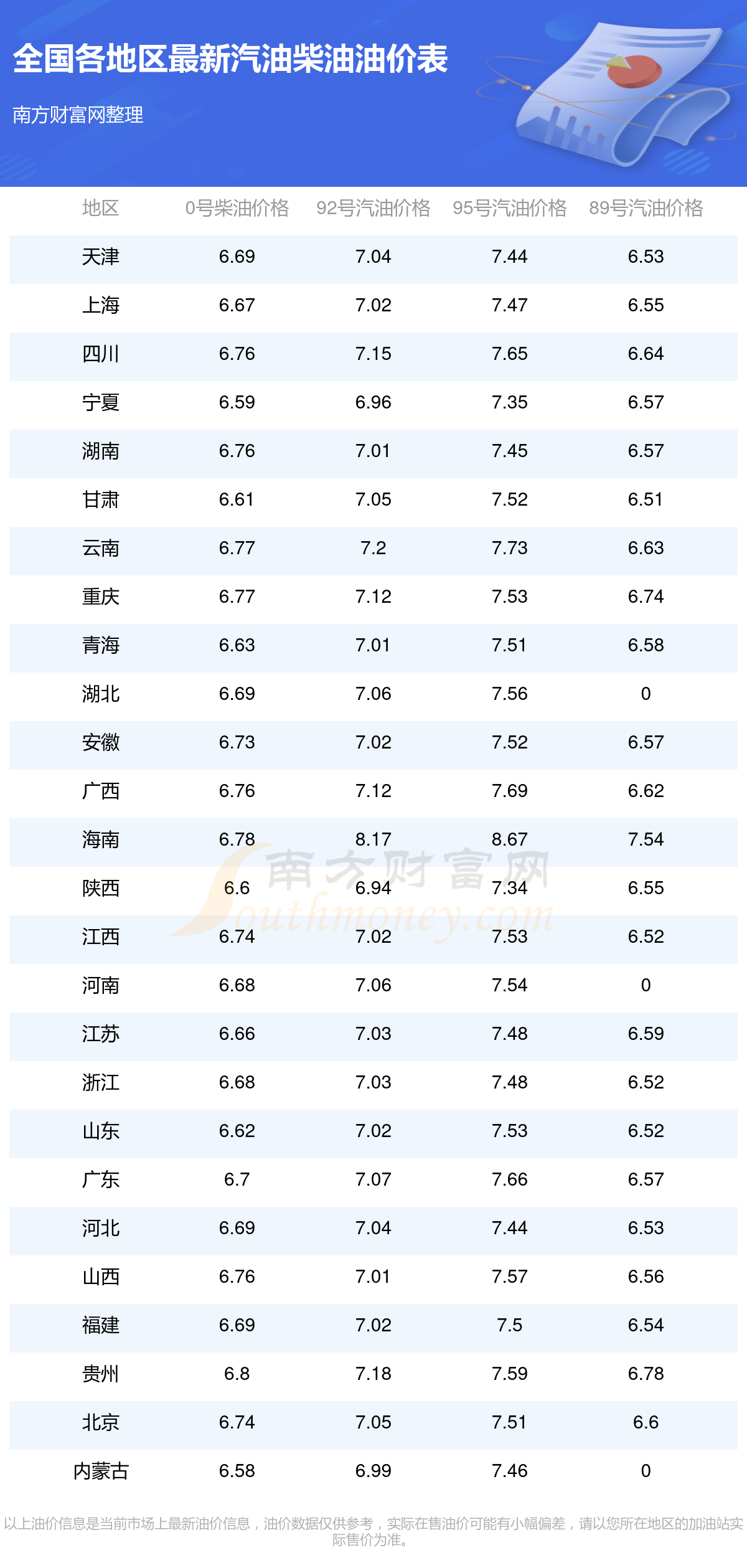 时间表(10月27日更新)2025年全国油价调整日历(图2)