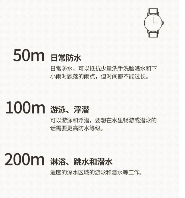 多少？[名表维修中心]关于手表防水知识你知道(图4)
